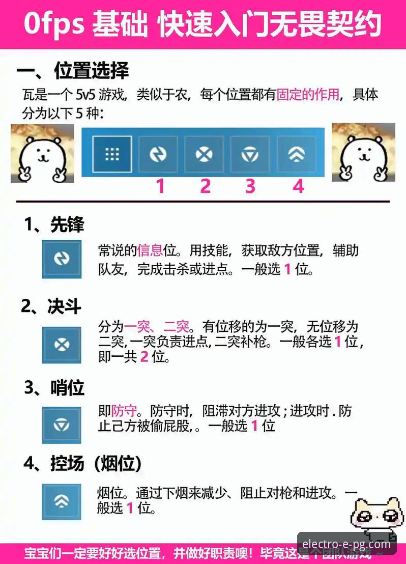 PG电子游戏策略全面解析：从新手到高手的进阶路径